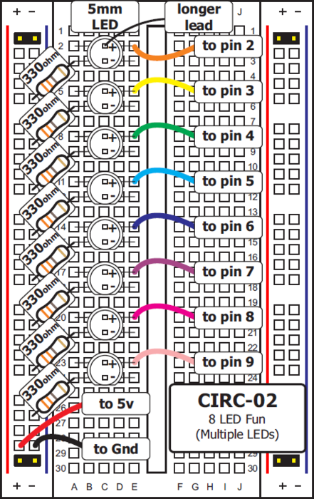 B.9: Προτεινόμενη υλοποίηση του CIRC02