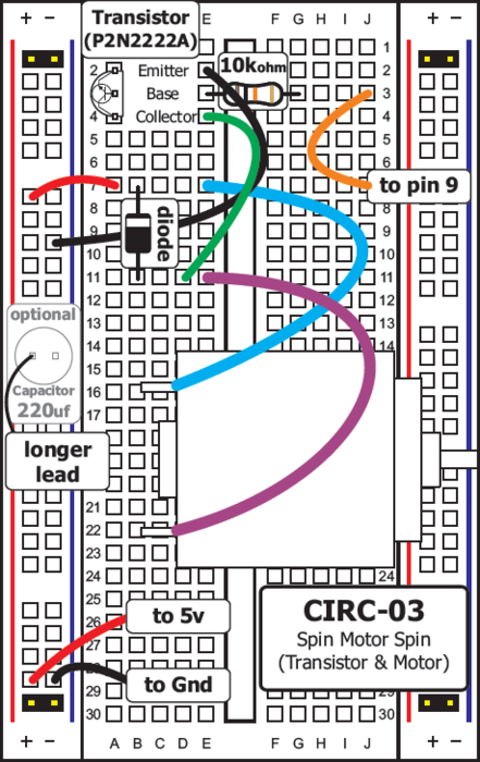 B.11: Προτεινόμενη υλοποίηση του CIRC03