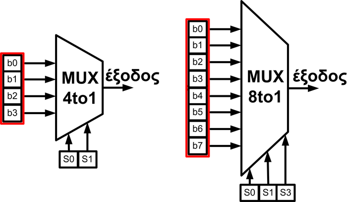 4.16: Πίνακας αναζήτησης δύο και τριών εισόδων που βρίσκεται σε ένα κελί FPGA.