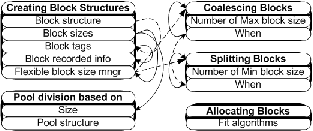 8.3: Παράδειγμα της αλληλεξάρτησης μεταξύ δύο ορθογώνιων δέντρων του διαστήματος διαχείρισης σχεδιασμού DM.