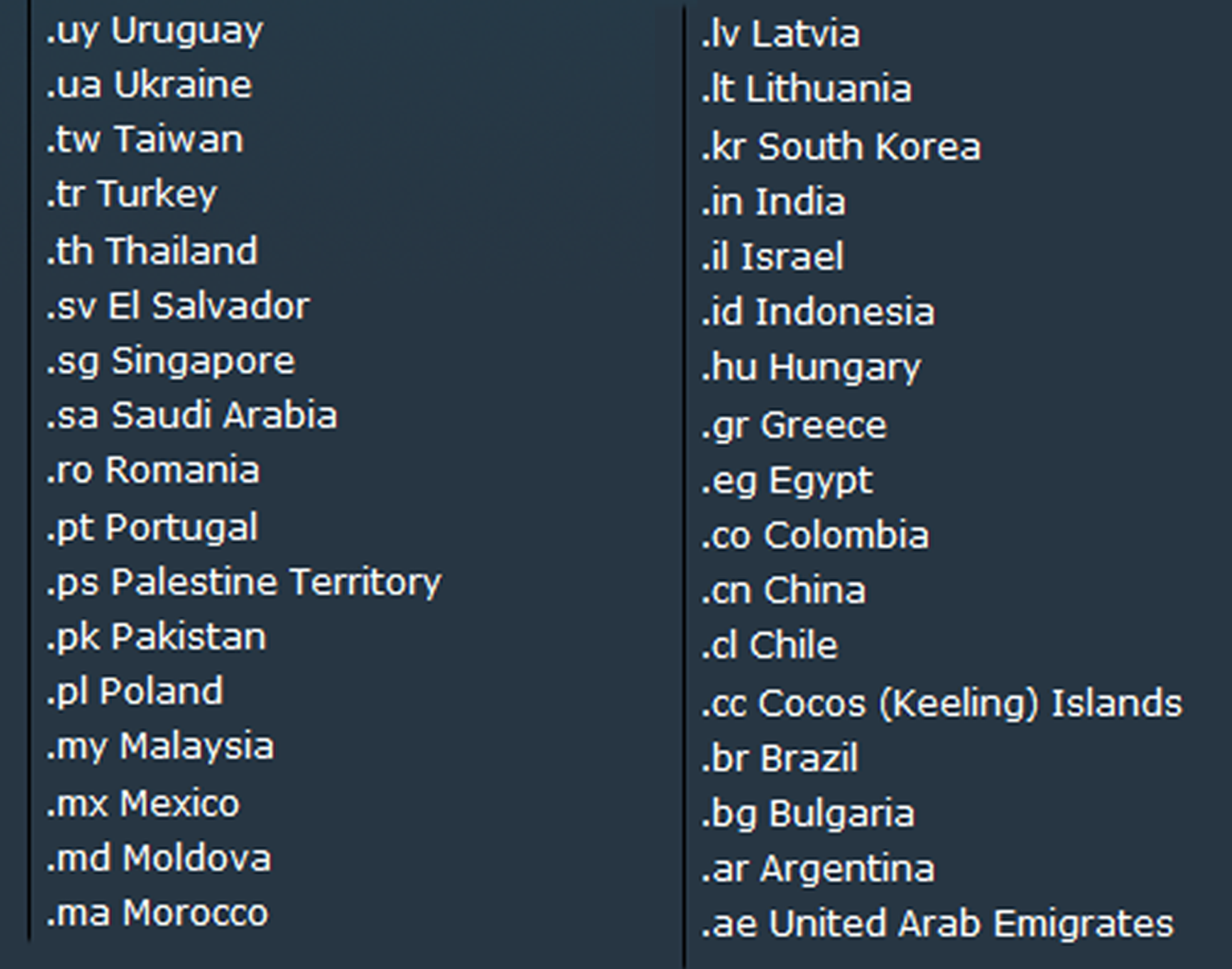 Η λίστα με τις αποκλεισμένες χώρες