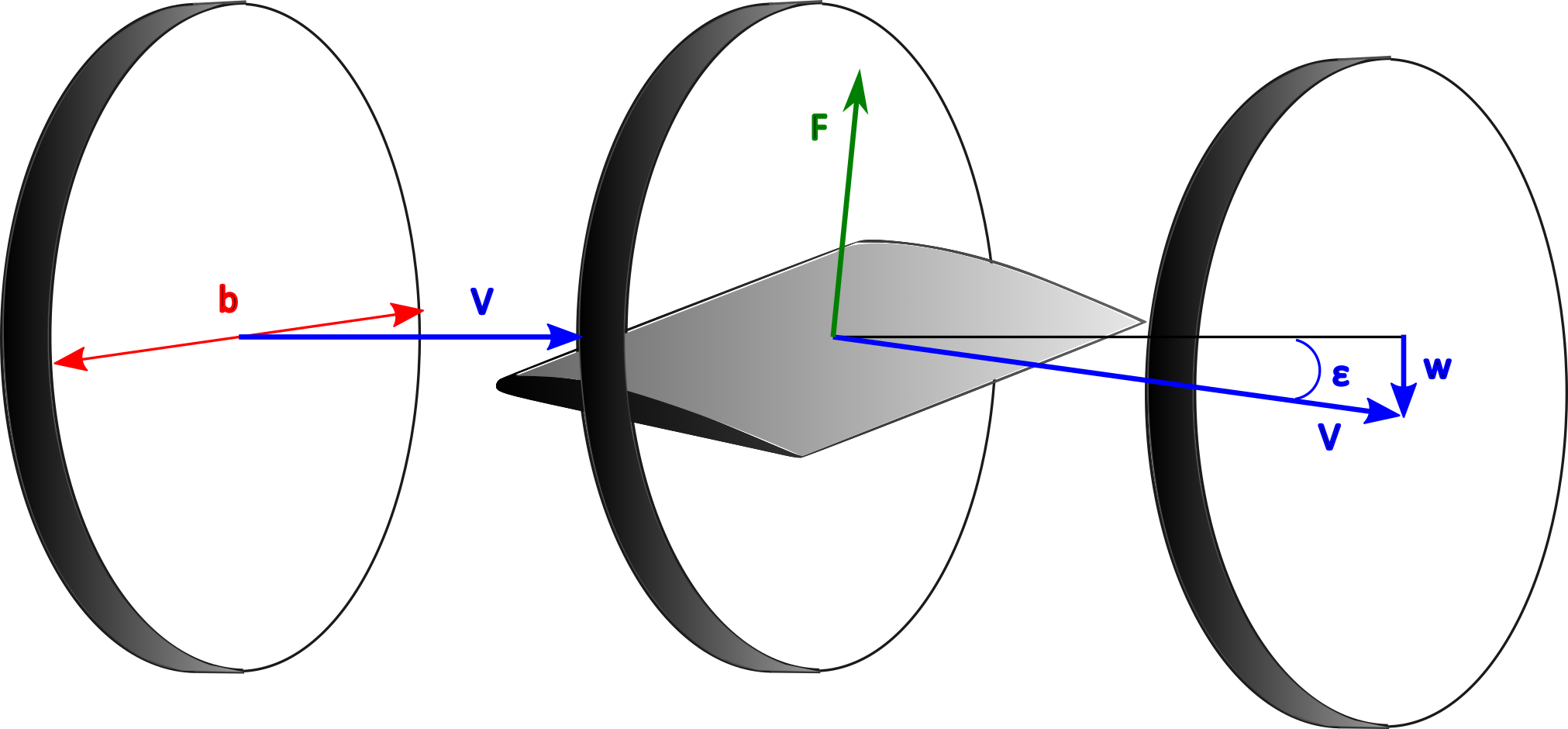 Η εικόνα δεν εμφανίζεται/Image is not displayed - Θεωρία δίσκου ορμής στην πτέρυγα/Momentum theoreum, wing