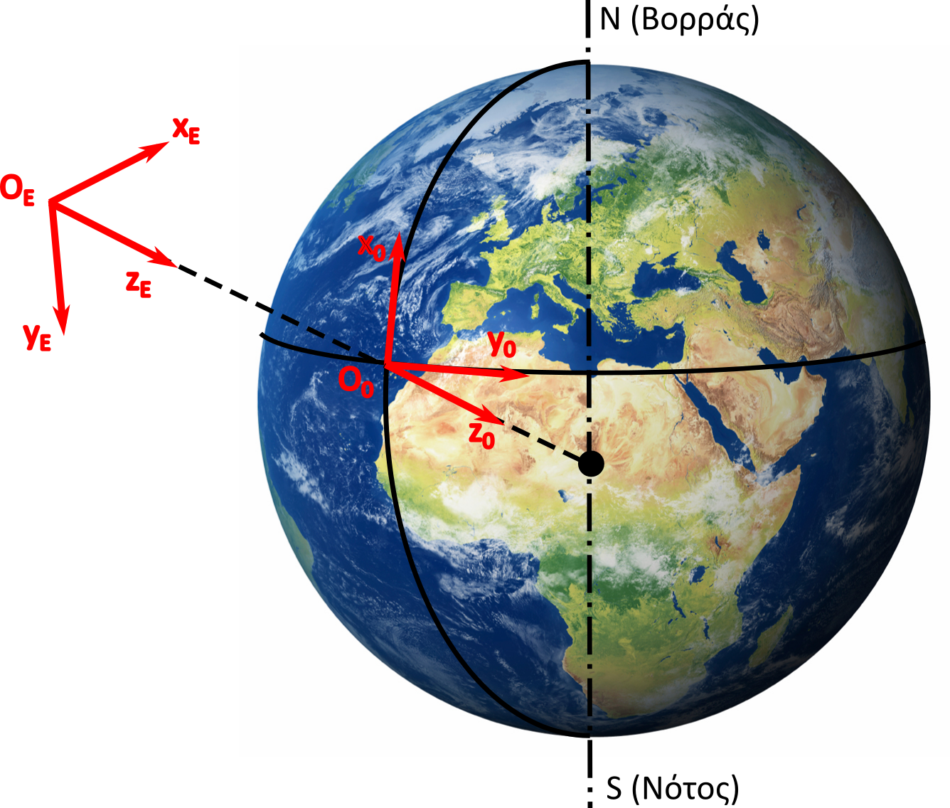 Η εικόνα δεν εμφανίζεται/Image is not displayed - Γήινοι άξονες συντεταγμένων / aircraft earth axis