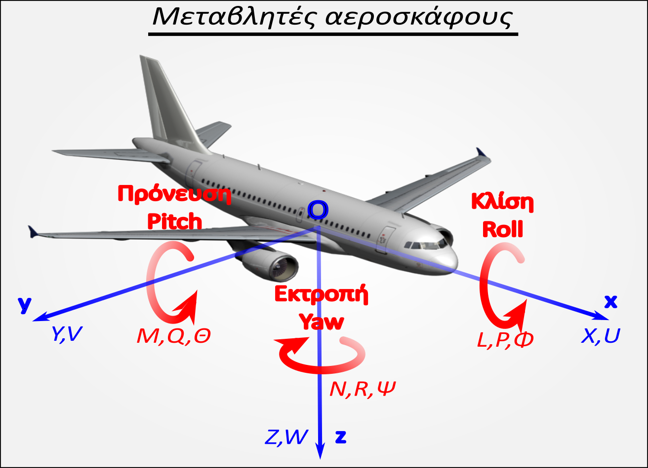 Η εικόνα δεν εμφανίζεται/Image is not displayed - Μεταβλητές του αεροσκάφους σε σωματόδετο σύστημα συντεταγμένων / aircraft disturbance variables