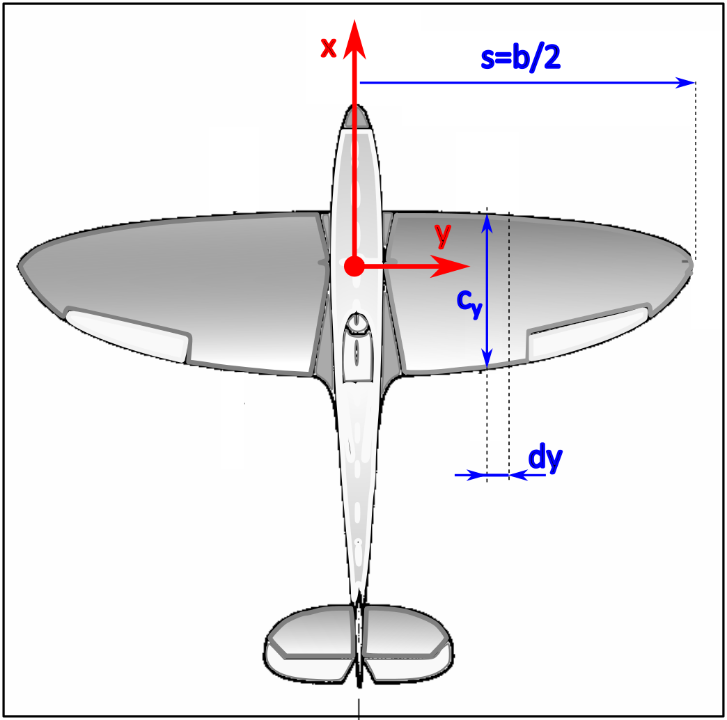 Η εικόνα δεν εμφανίζεται/Image is not displayed - Γεωμετρία και λωρίδες υπολογισμού της διαφοράς άνωσης στην δεξιά και αριστερή κύρια πτέρυγα λόγω πλαγιολίσθησης / differential lift, sideslip, strip theory