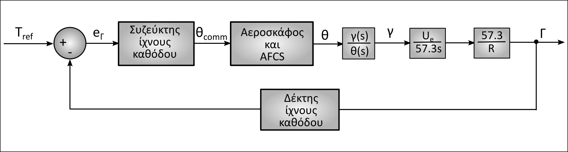 Η εικόνα δεν εμφανίζεται/Image is not displayed - Δομικό διάγραμμα ΣΑΕ διατήρησης του ίχνους καθόδου / SAS diagramm, flare