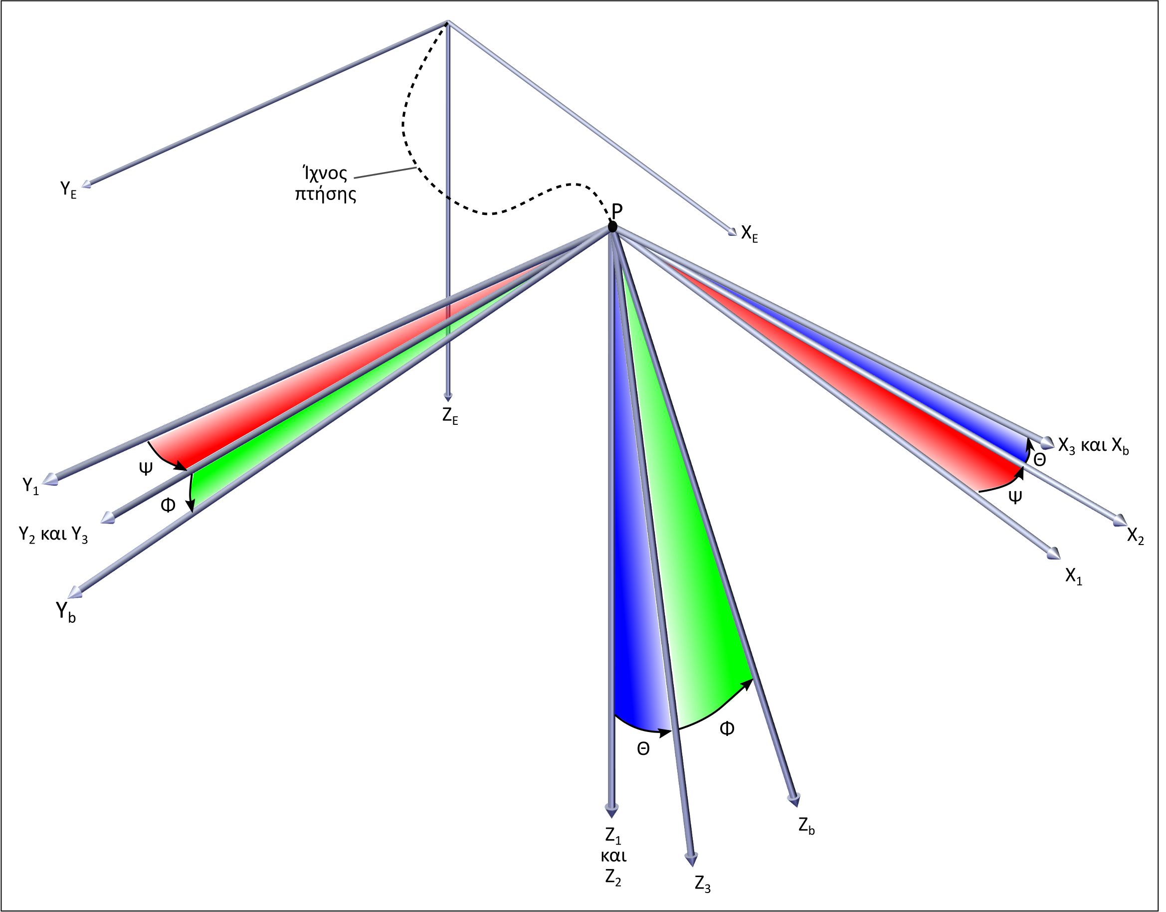 Η εικόνα δεν εμφανίζεται/Image is not displayed - Γωνίες Euler - Μετασχηματισμός συντεταγμένων / Euler angles, aircraft axis transformation