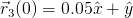 ⃗r (0) = 0.05xˆ+  ˆy
 3  