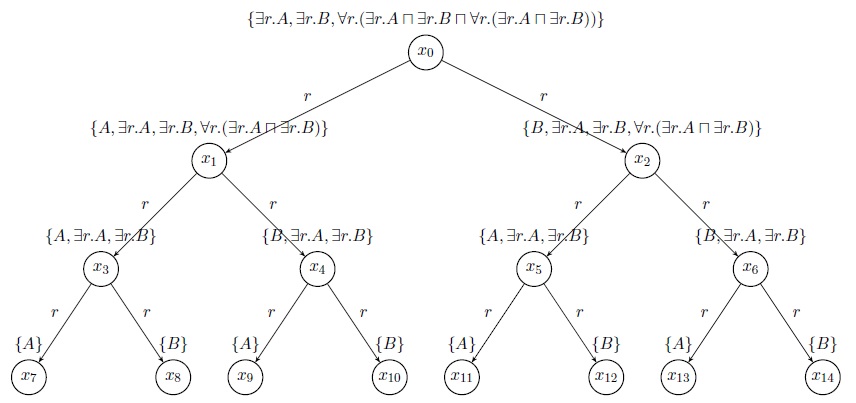 Σχήμα (2): Κανονικό μοντέλο Παραδείγματος (32).