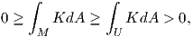     ∫          ∫
0 ≥    KdA   ≥    KdA  > 0,
     M          U  